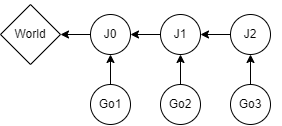 Diagram of urdf joint link relationship