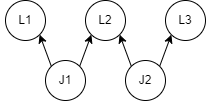 Diagram of equivalent joint link relationship in Interact